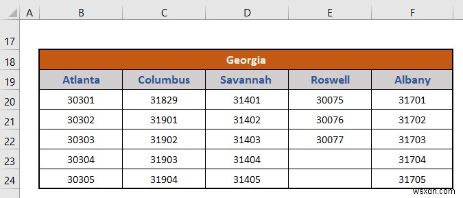 วิธีสร้างลำดับชั้นของเมืองและรหัสไปรษณีย์ใน Excel