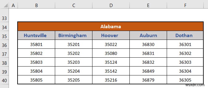 วิธีสร้างลำดับชั้นของเมืองและรหัสไปรษณีย์ใน Excel