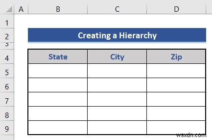 วิธีสร้างลำดับชั้นของเมืองและรหัสไปรษณีย์ใน Excel