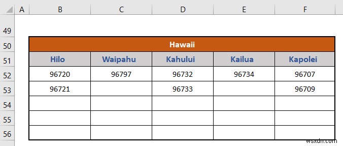 วิธีสร้างลำดับชั้นของเมืองและรหัสไปรษณีย์ใน Excel