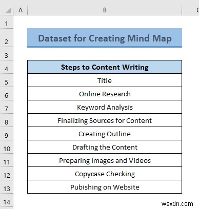 วิธีสร้างแผนที่ความคิดจากข้อมูลใน Excel (2 วิธีทั่วไป)