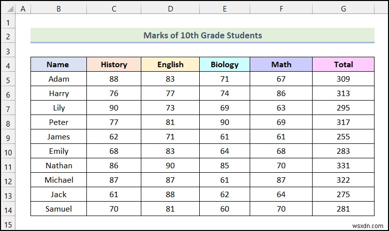 วิธีการกรองตามสีโดยใช้การจัดรูปแบบตามเงื่อนไขใน Excel