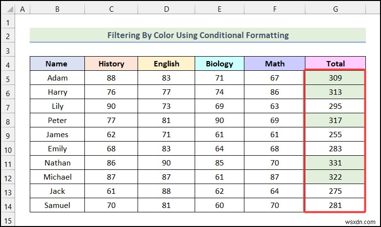 วิธีการกรองตามสีโดยใช้การจัดรูปแบบตามเงื่อนไขใน Excel