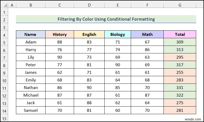 วิธีการกรองตามสีโดยใช้การจัดรูปแบบตามเงื่อนไขใน Excel