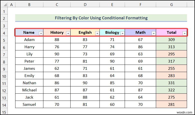 วิธีการกรองตามสีโดยใช้การจัดรูปแบบตามเงื่อนไขใน Excel