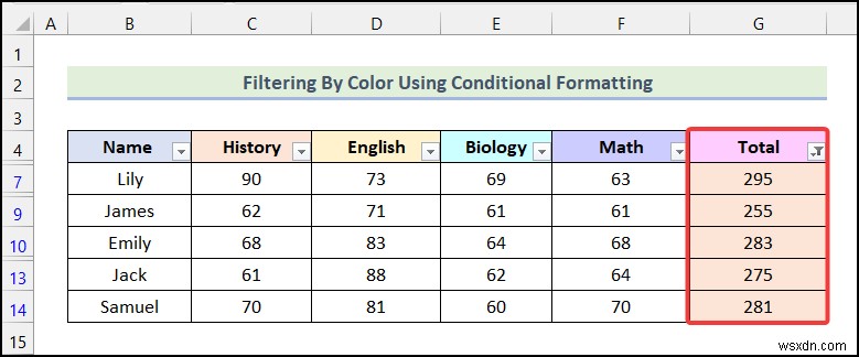 วิธีการกรองตามสีโดยใช้การจัดรูปแบบตามเงื่อนไขใน Excel