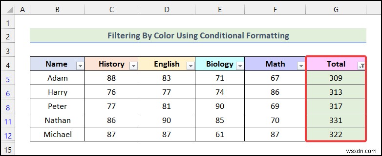 วิธีการกรองตามสีโดยใช้การจัดรูปแบบตามเงื่อนไขใน Excel