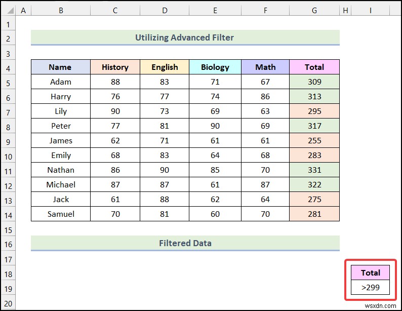 วิธีการกรองตามสีโดยใช้การจัดรูปแบบตามเงื่อนไขใน Excel