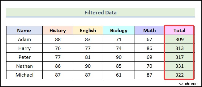 วิธีการกรองตามสีโดยใช้การจัดรูปแบบตามเงื่อนไขใน Excel