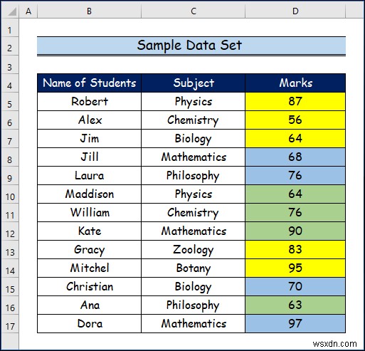 วิธีการกรองตามสีของเซลล์ใน Excel (2 วิธีง่ายๆ)