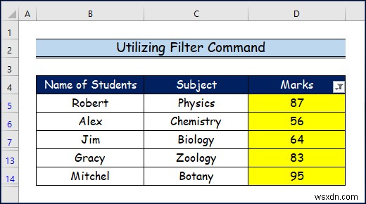 วิธีการกรองตามสีของเซลล์ใน Excel (2 วิธีง่ายๆ)