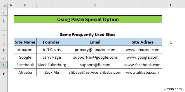 วิธีการลบไฮเปอร์ลิงก์ทั้งหมดใน Excel (5 วิธี)