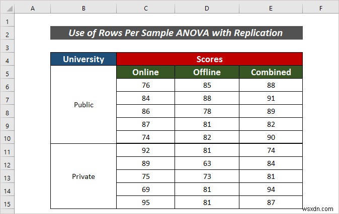 วิธีการใช้แถวต่อ ANOVA ตัวอย่างใน Excel (2 วิธีง่ายๆ)