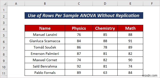 วิธีการใช้แถวต่อ ANOVA ตัวอย่างใน Excel (2 วิธีง่ายๆ)