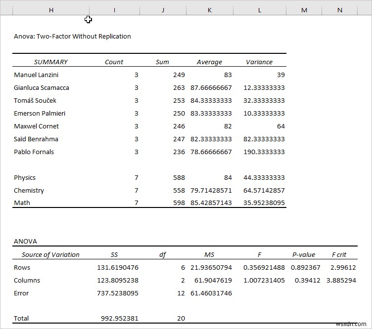 วิธีการใช้แถวต่อ ANOVA ตัวอย่างใน Excel (2 วิธีง่ายๆ)