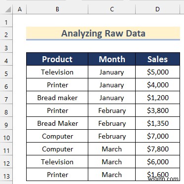 วิธีวิเคราะห์ข้อมูลดิบใน Excel (9 วิธีที่เหมาะสม)