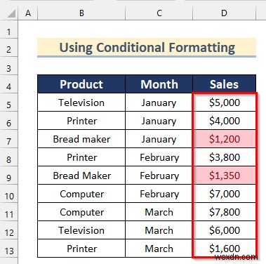 วิธีวิเคราะห์ข้อมูลดิบใน Excel (9 วิธีที่เหมาะสม)