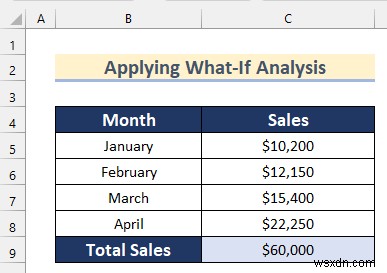 วิธีวิเคราะห์ข้อมูลดิบใน Excel (9 วิธีที่เหมาะสม)