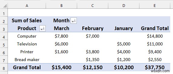 วิธีวิเคราะห์ข้อมูลดิบใน Excel (9 วิธีที่เหมาะสม)