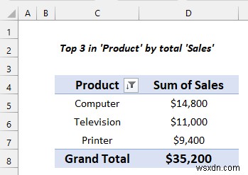 วิธีวิเคราะห์ข้อมูลดิบใน Excel (9 วิธีที่เหมาะสม)