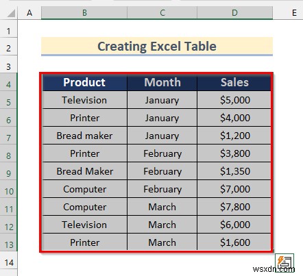 วิธีวิเคราะห์ข้อมูลดิบใน Excel (9 วิธีที่เหมาะสม)