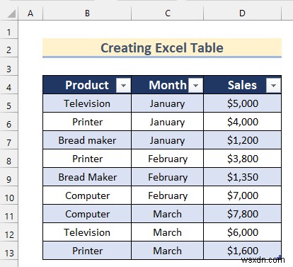 วิธีวิเคราะห์ข้อมูลดิบใน Excel (9 วิธีที่เหมาะสม)