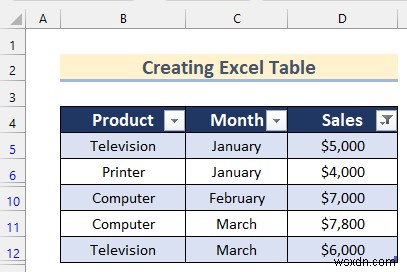 วิธีวิเคราะห์ข้อมูลดิบใน Excel (9 วิธีที่เหมาะสม)