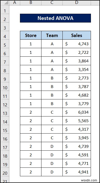 ANOVA ที่ซ้อนกันใน Excel (การวิเคราะห์โดยละเอียดพร้อมตัวอย่าง)