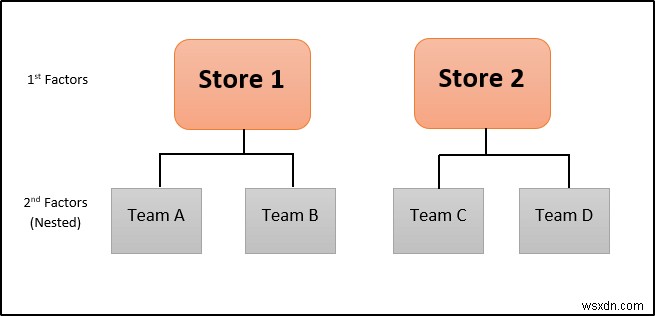 ANOVA ที่ซ้อนกันใน Excel (การวิเคราะห์โดยละเอียดพร้อมตัวอย่าง)