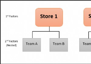 ANOVA ที่ซ้อนกันใน Excel (การวิเคราะห์โดยละเอียดพร้อมตัวอย่าง)
