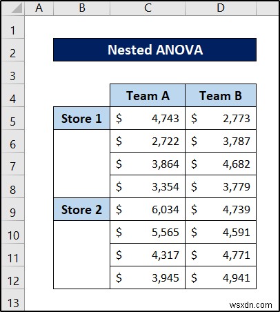 ANOVA ที่ซ้อนกันใน Excel (การวิเคราะห์โดยละเอียดพร้อมตัวอย่าง)