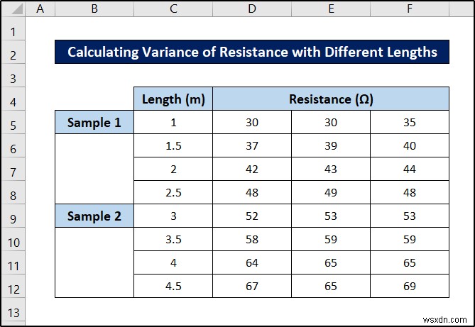 ANOVA ที่ซ้อนกันใน Excel (การวิเคราะห์โดยละเอียดพร้อมตัวอย่าง)