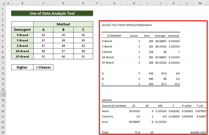 ANOVA การออกแบบบล็อกแบบสุ่มใน Excel (พร้อมขั้นตอนง่ายๆ)