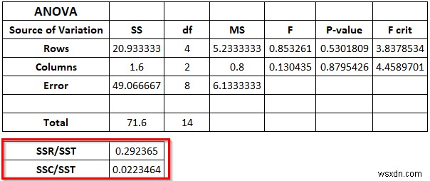 ANOVA การออกแบบบล็อกแบบสุ่มใน Excel (พร้อมขั้นตอนง่ายๆ)