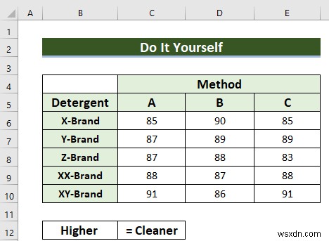 ANOVA การออกแบบบล็อกแบบสุ่มใน Excel (พร้อมขั้นตอนง่ายๆ)