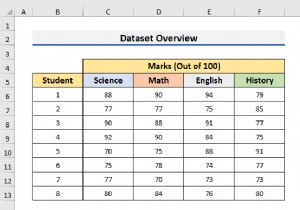 วิธีใช้ ANOVA Two Factor โดยไม่มีการจำลองแบบใน Excel