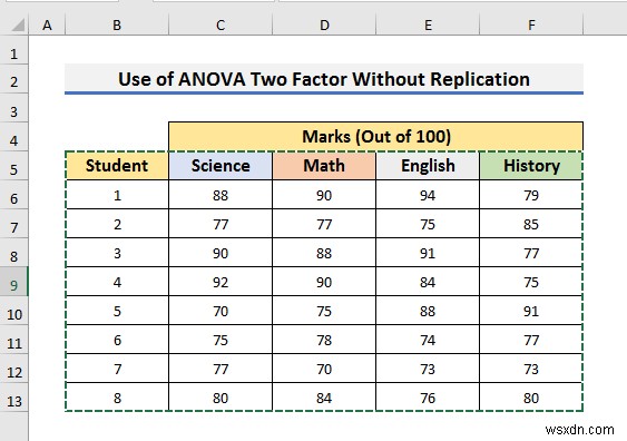 วิธีใช้ ANOVA Two Factor โดยไม่มีการจำลองแบบใน Excel