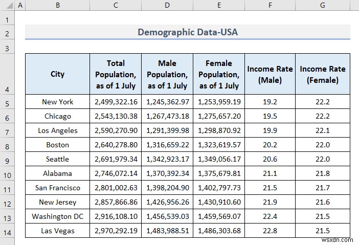 วิธีวิเคราะห์ข้อมูลประชากรใน Excel (5 วิธีที่จำเป็น)