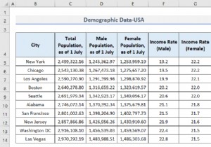 วิธีวิเคราะห์ข้อมูลประชากรใน Excel (5 วิธีที่จำเป็น)
