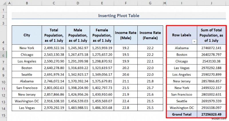 วิธีวิเคราะห์ข้อมูลประชากรใน Excel (5 วิธีที่จำเป็น)