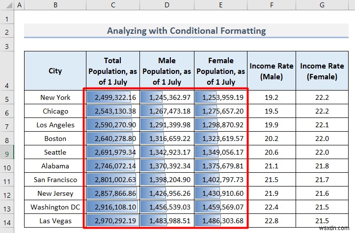 วิธีวิเคราะห์ข้อมูลประชากรใน Excel (5 วิธีที่จำเป็น)