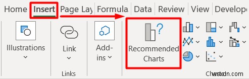 วิธีวิเคราะห์ข้อมูลประชากรใน Excel (5 วิธีที่จำเป็น)