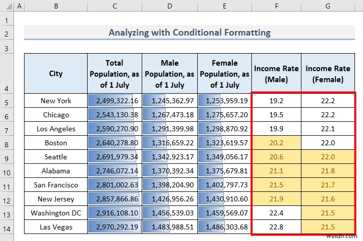 วิธีวิเคราะห์ข้อมูลประชากรใน Excel (5 วิธีที่จำเป็น)