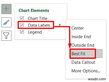 วิธีวิเคราะห์ข้อมูลประชากรใน Excel (5 วิธีที่จำเป็น)