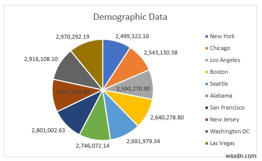 วิธีวิเคราะห์ข้อมูลประชากรใน Excel (5 วิธีที่จำเป็น)