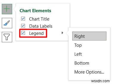 วิธีวิเคราะห์ข้อมูลประชากรใน Excel (5 วิธีที่จำเป็น)