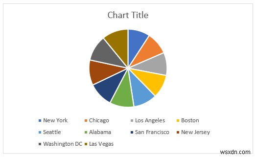 วิธีวิเคราะห์ข้อมูลประชากรใน Excel (5 วิธีที่จำเป็น)