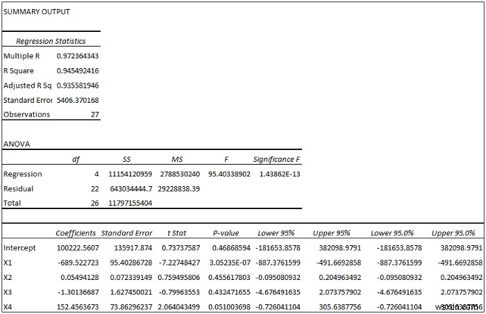 วิธีการถดถอยใน Excel และการตีความ ANOVA