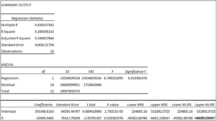 วิธีการถดถอยใน Excel และการตีความ ANOVA