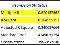 วิธีการถดถอยใน Excel และการตีความ ANOVA